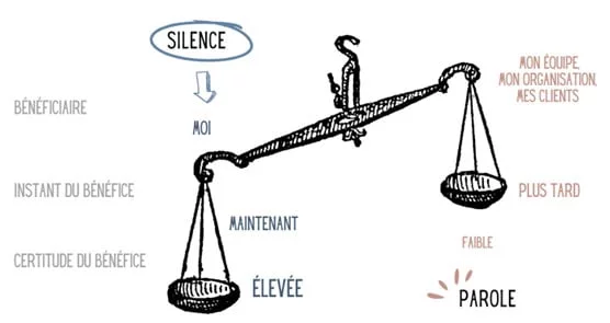Silence-speech balance